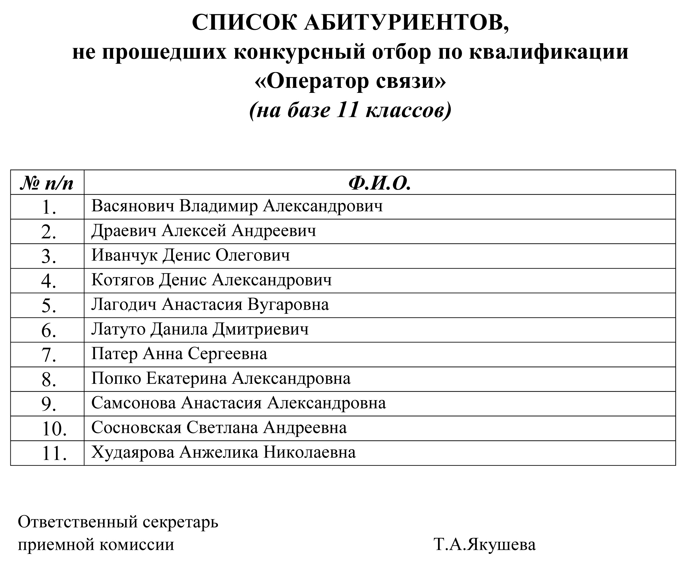Найти абитуриента в списках поступающих. Список абитуриентов. Списки поступивших абитуриентов. Список зачисленных абитуриентов. Списки поступивших абитуриентов 2022.